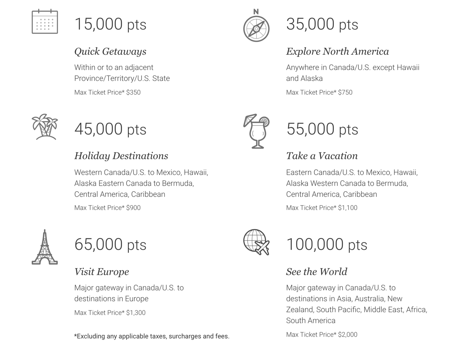 avion travel redemption schedule