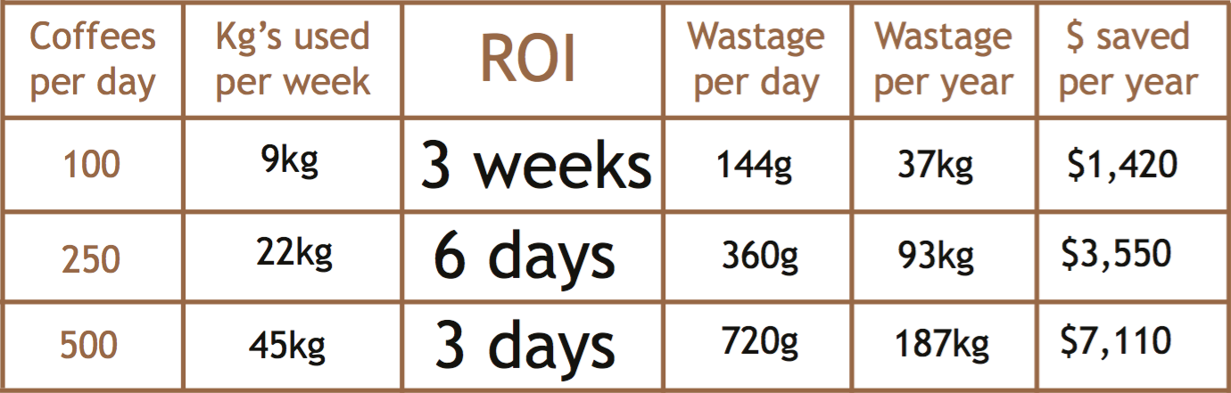 Coffee_Catcha_Stats.png
