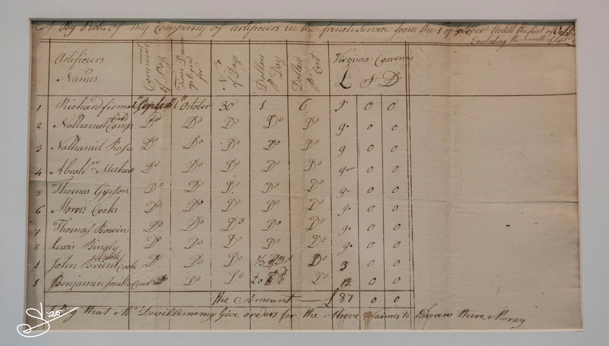 "A Pay Role of my Company of artificiers in the french Service from the 1st of September Untill the first of October 1782"