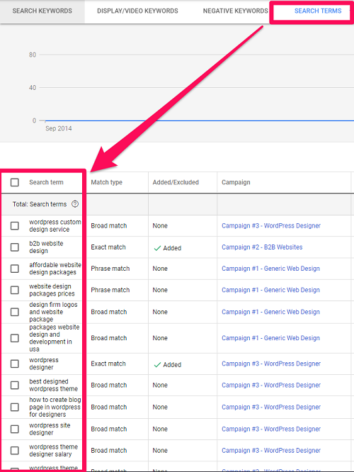 Kesalahan Dalam Menggunakan Google Ads Yang Dapat Menghabiskan Anggaran Iklan Kamu Aksato