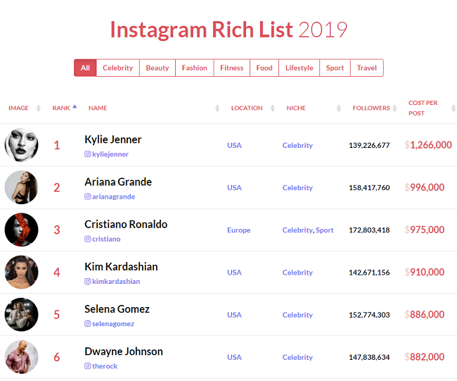 News Berapa Sih Biaya Untuk Di Endorse Raditya Dika Di Instagram Aksato