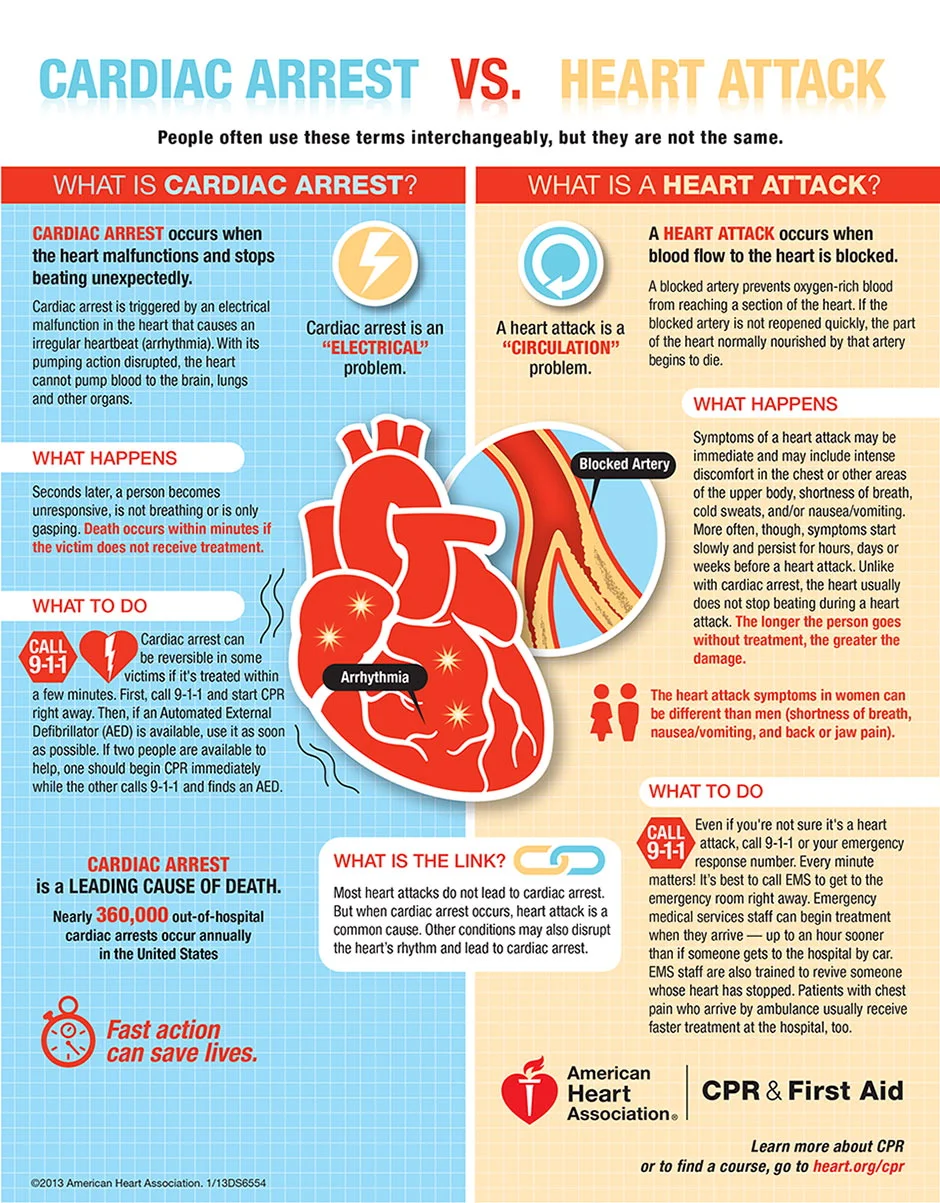 heartattackvscardiacarrest.jpg