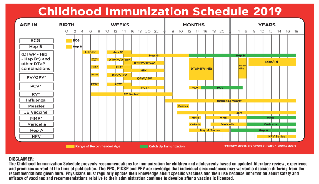 Immunization Chart Texas