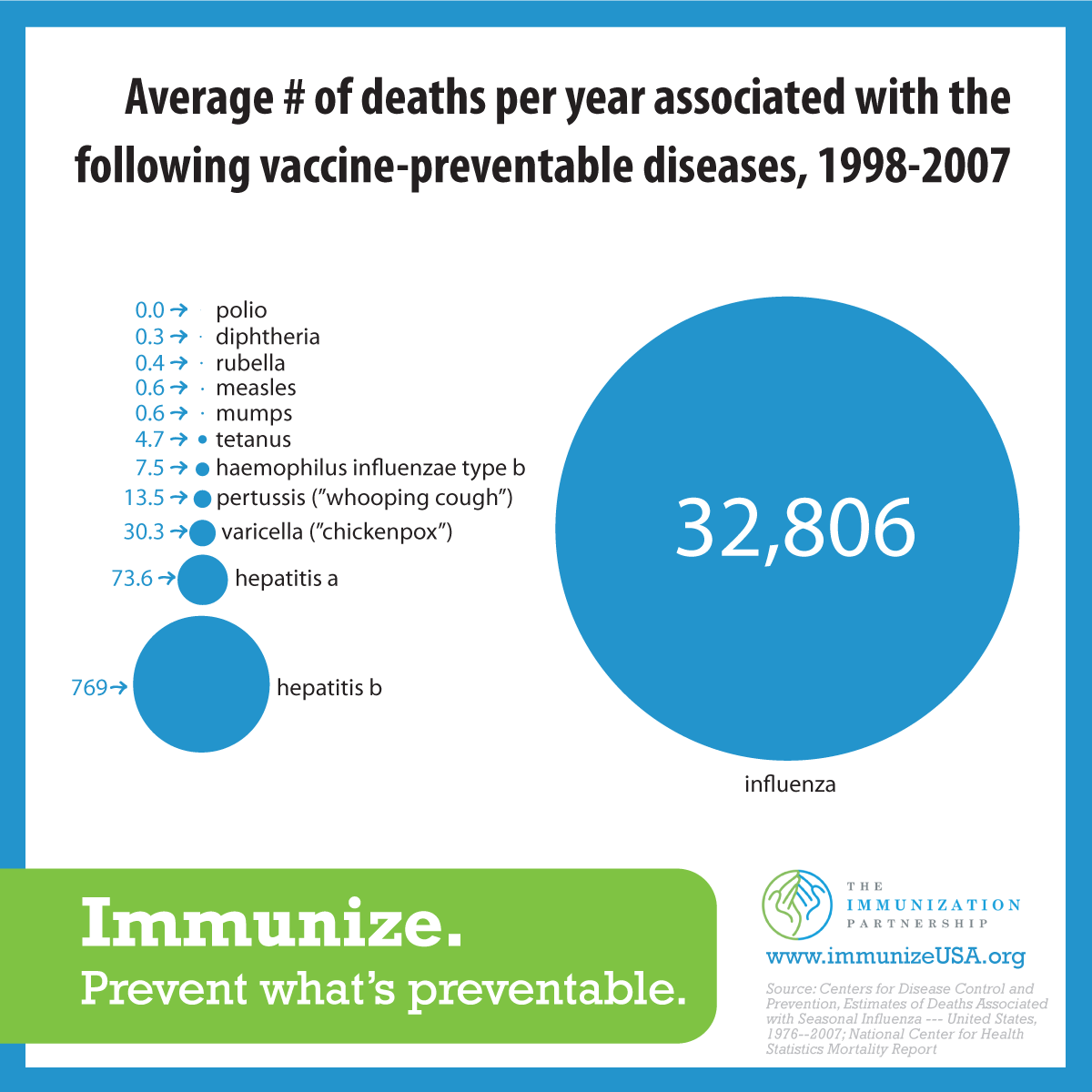 infographics-statistics-flu.png