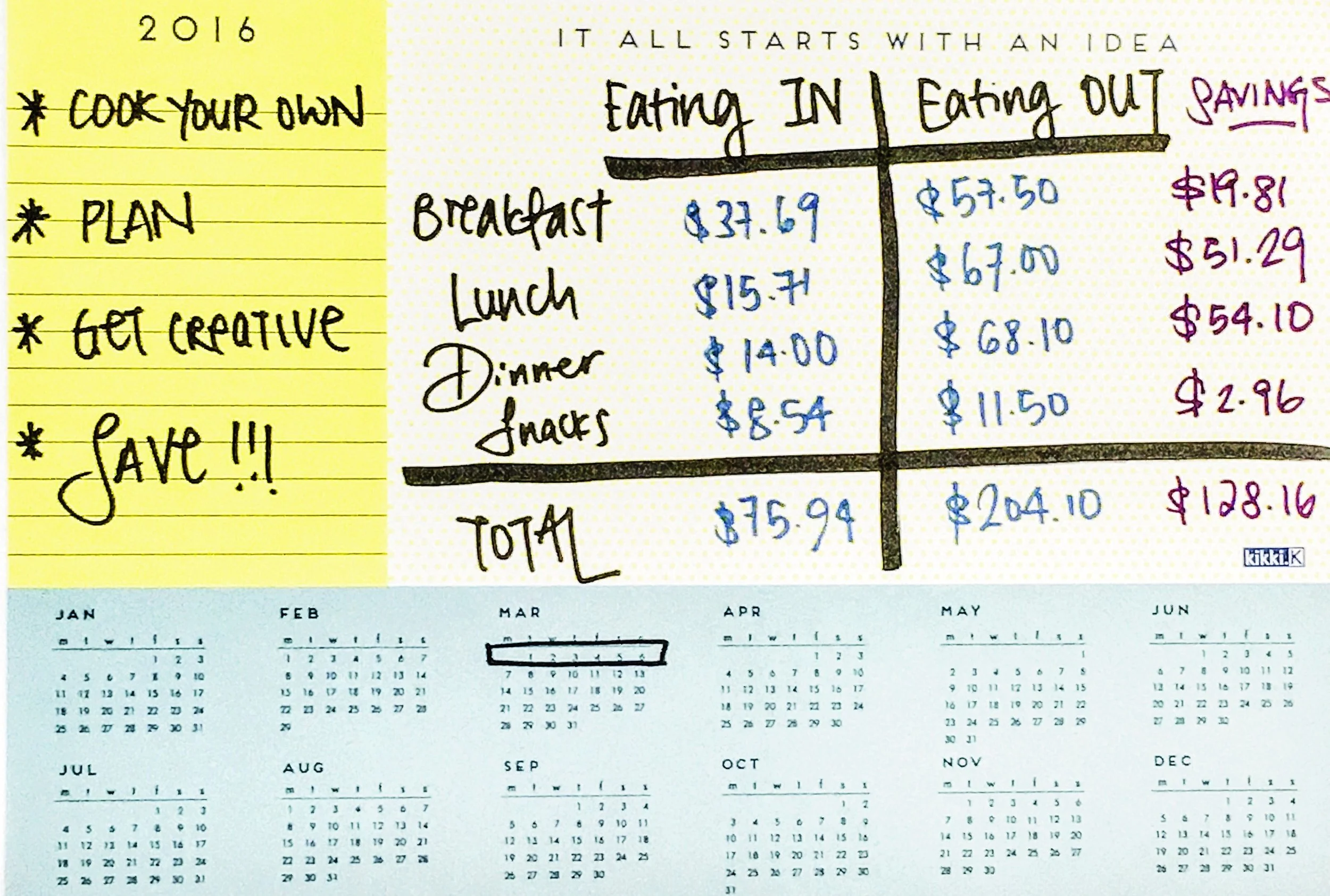 HOW TO KEEP YOUR WEEKLY FOOD BUDGET UNDER $100