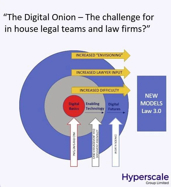 Legal Platform AI: The Answer to the Digital Onion?