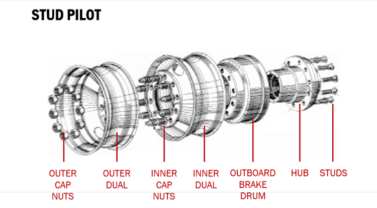 Find Your Wheel — AWS