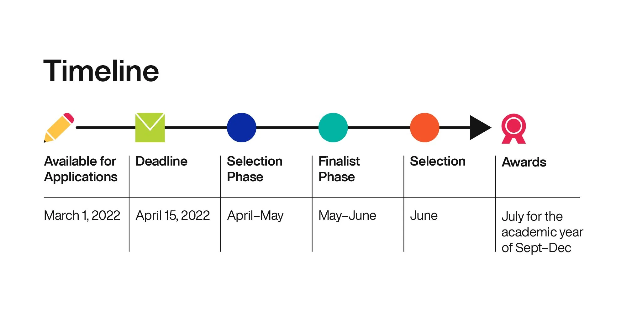 JEDI_ScholarshipProgram_2021-12-15_Timeline-op1.jpg