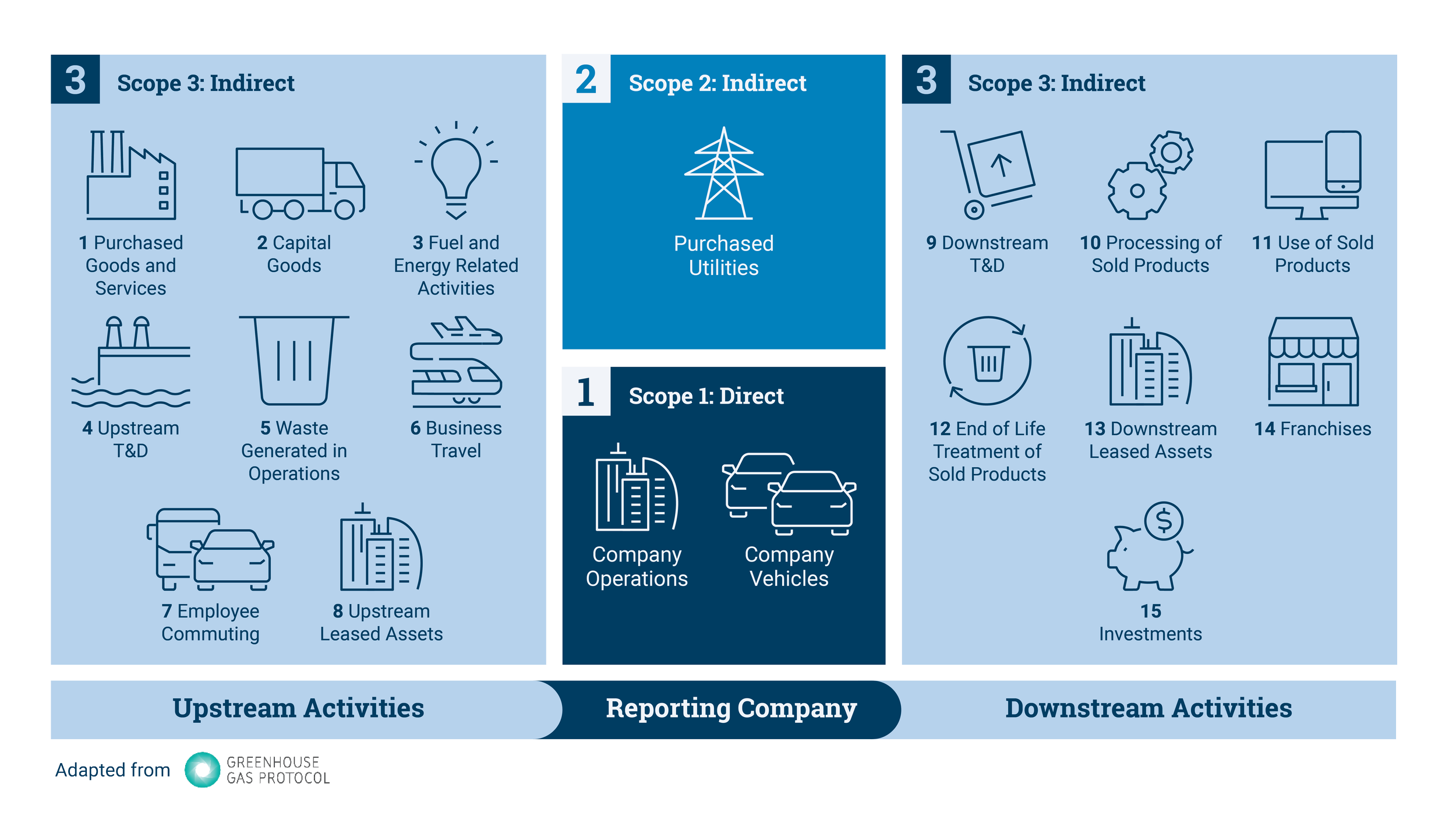 GR_EAGuideNetZeroScope3Challenge-graphics_MC_20240410_r1_Slide 1.png