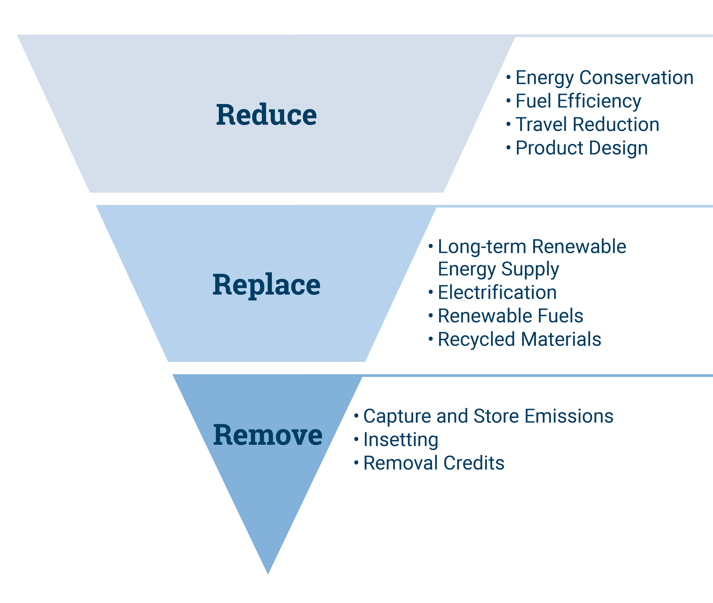 GR_EAGuideNetZeroScope3Challenge-graphics_MC_20240410_r1_Slide 2.png