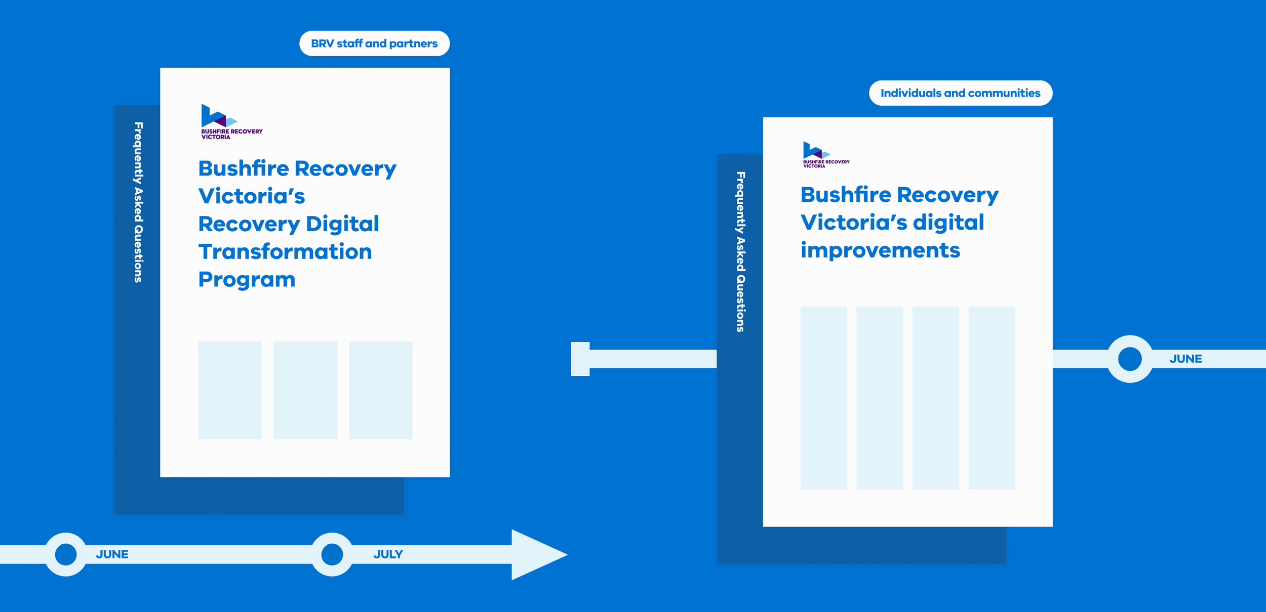2 pages of BRV comms set against a blue background with a visualisation of a timeline running through the image.