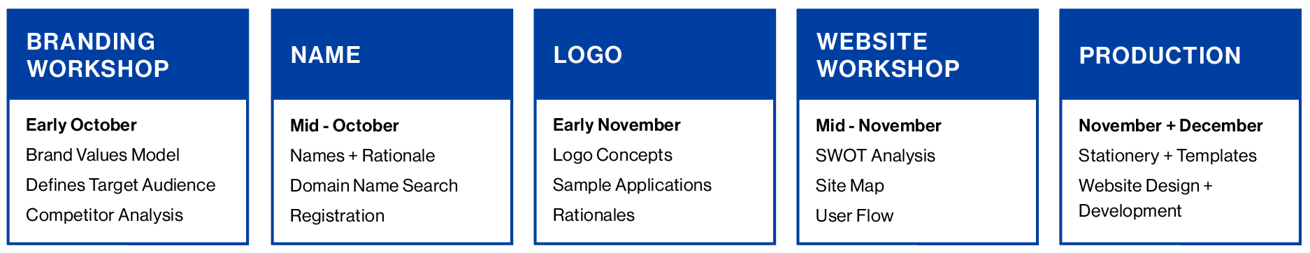 Campus Process.png