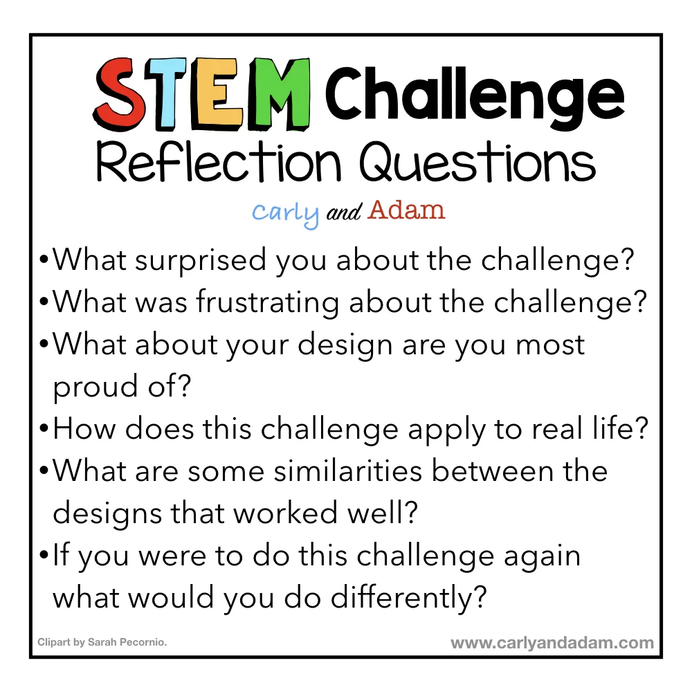 Questioning Strategies for STEM Challenges — Carly and Adam