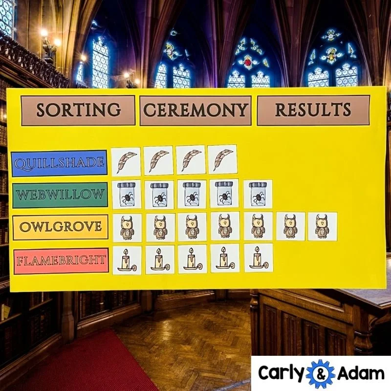Four colorful wizarding house posters for Webwillow, Flamebright, Quillshade, and Owlgrove display character illustrations, traits, and mottos beside Sorting Ceremony Results labels.