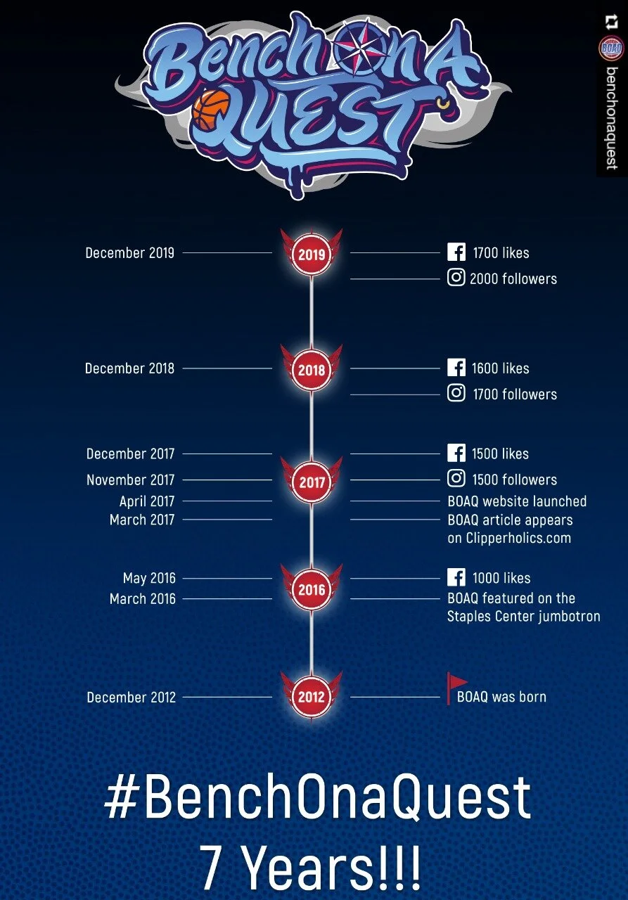 #BOAQ Turns 7 Years Old!!