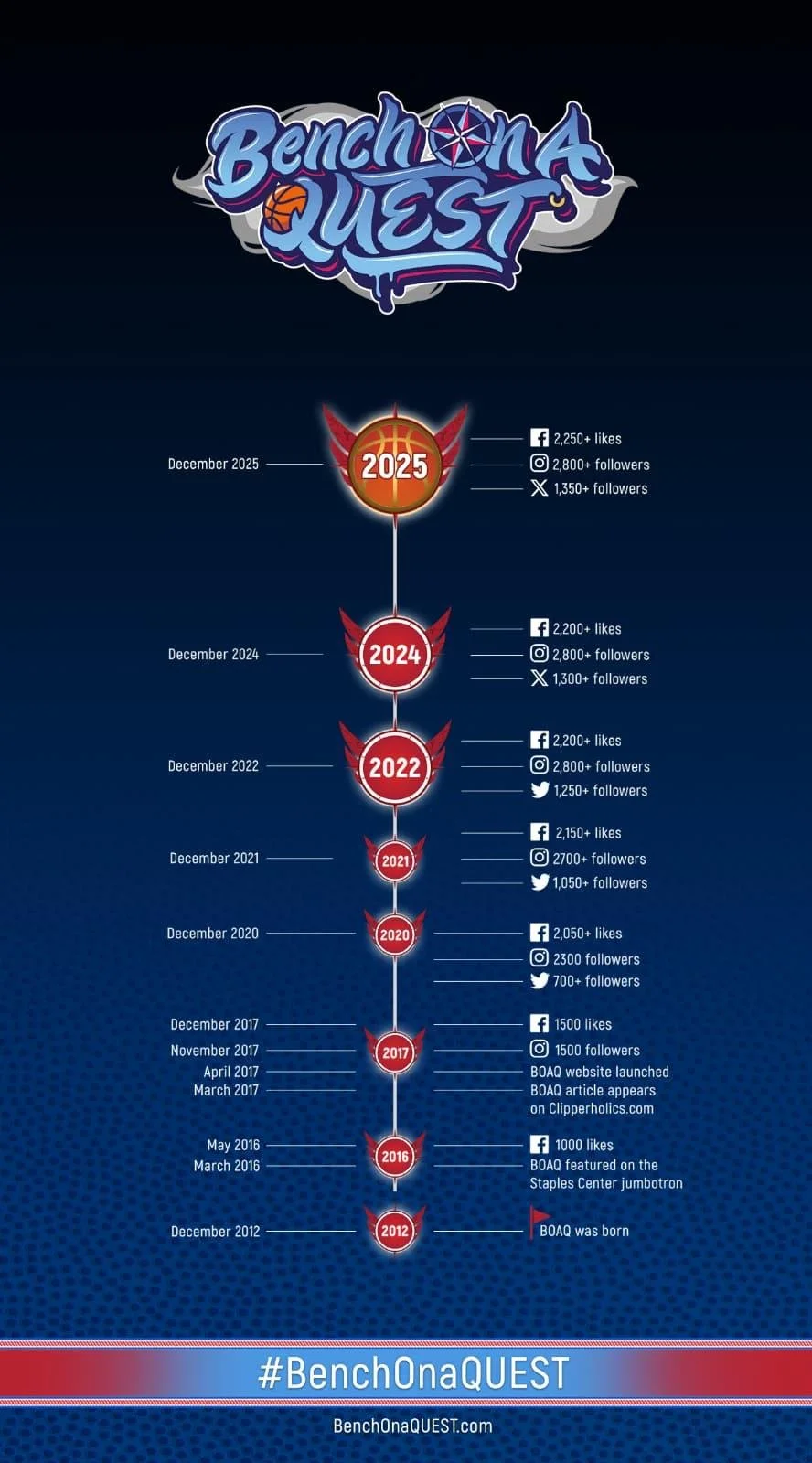13 Years Bench On a QUEST!!