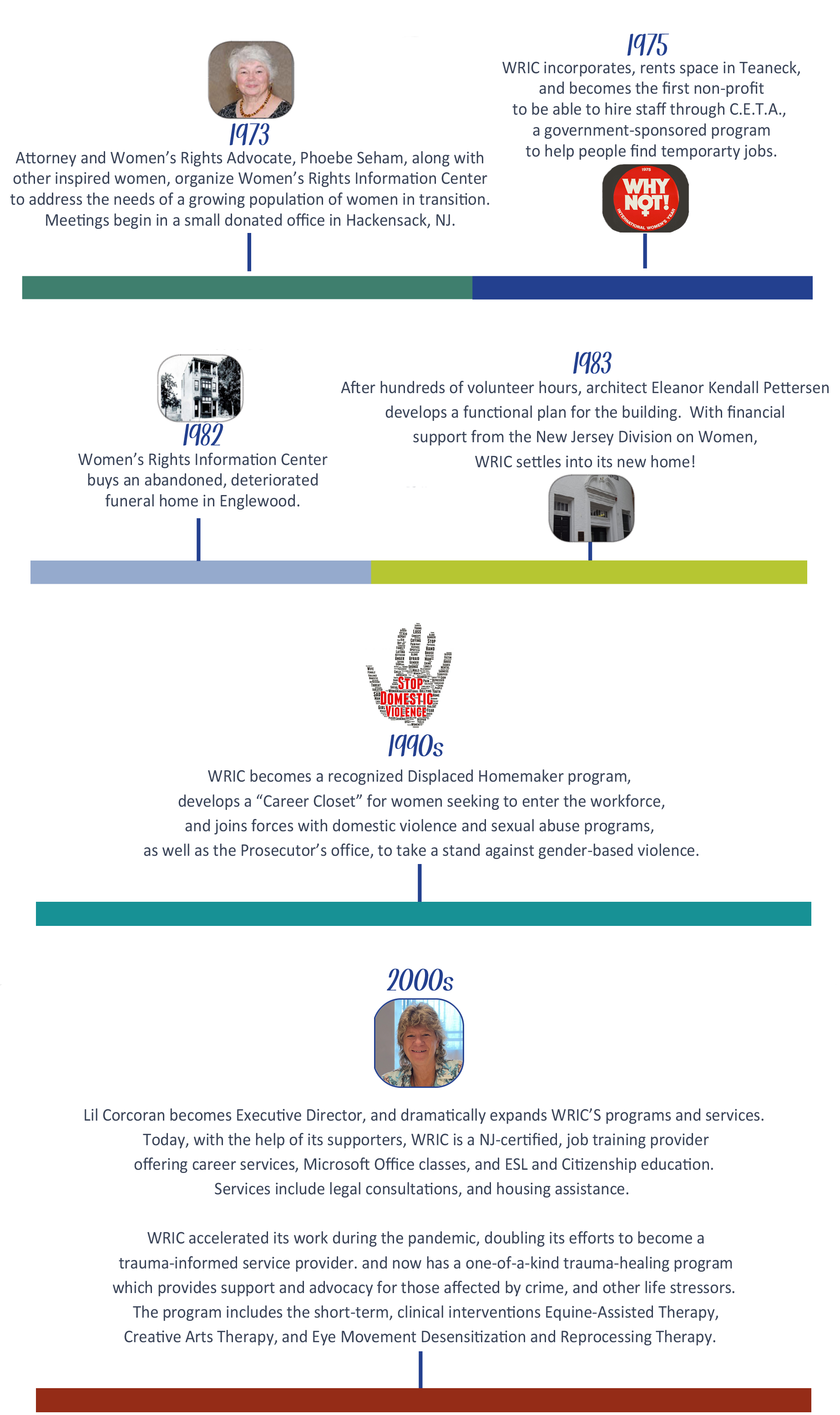 50Years! plus History — Women's Rights Information Center