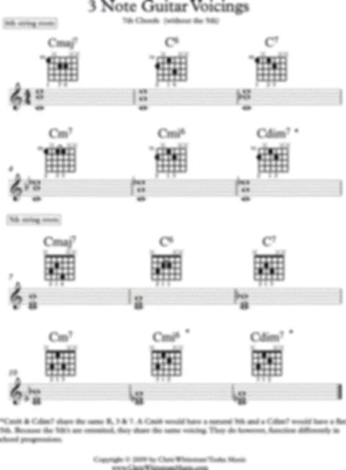 Guitar Shell Voicings | Jazz Shell Voicings Chart – Limmerkoll