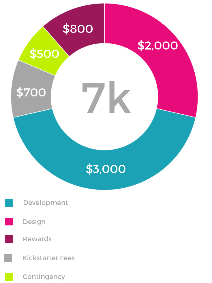 budget finished.png