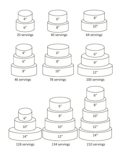Tiered Cake Serving Chart