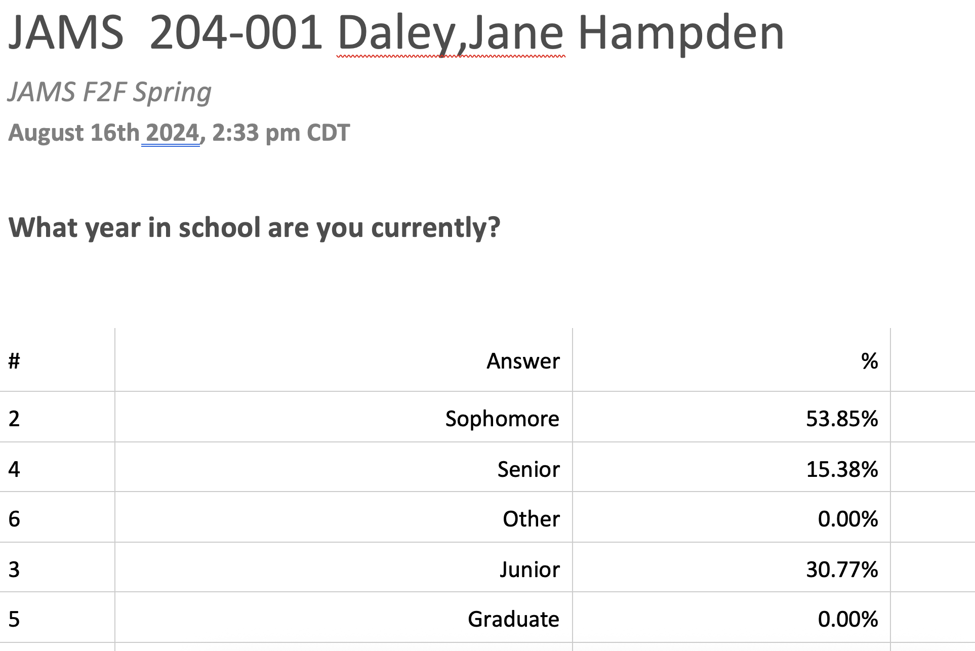 Spring 2024 News Writing