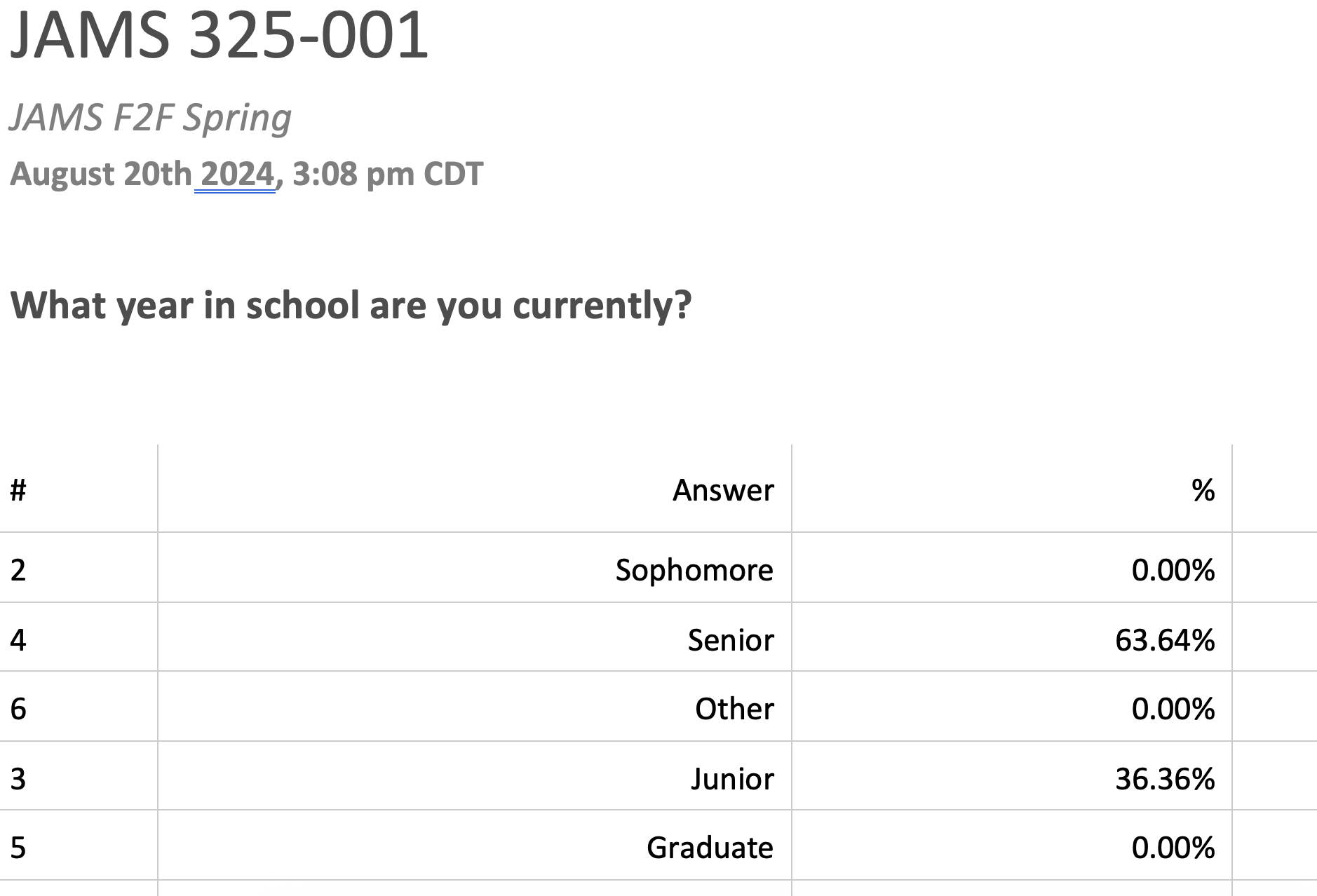 Spring 2024 Audio Storytelling