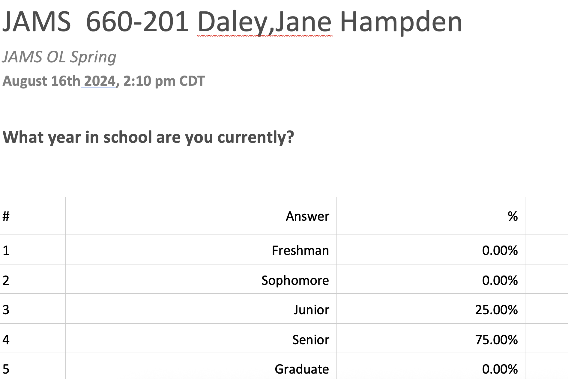 Spring 2024 Environment &amp; Media