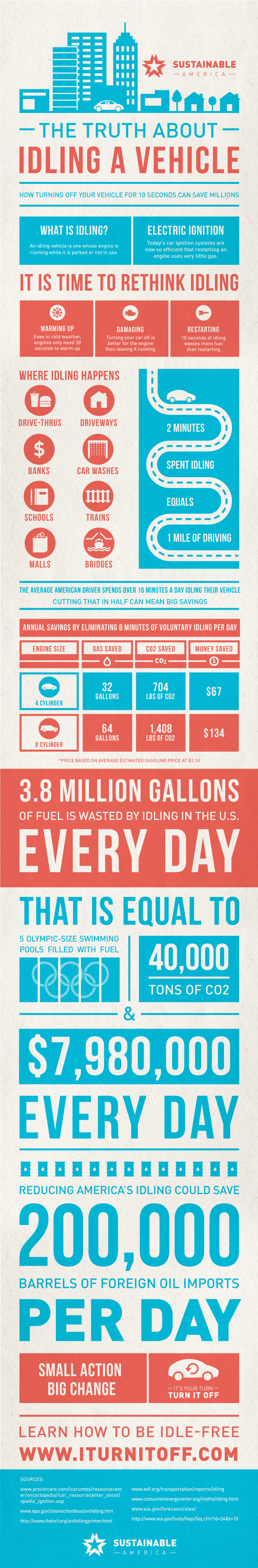 Sustainable America Poster.png