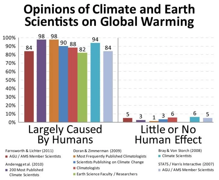 Climate Change Opinions.jpg