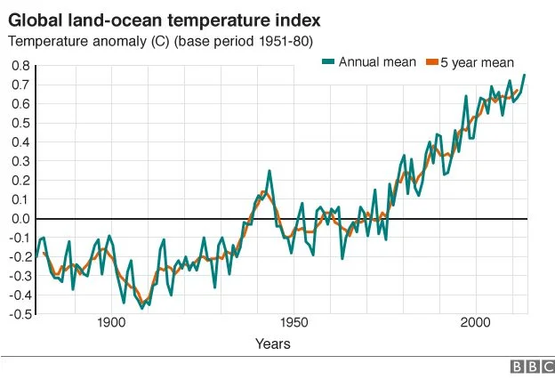 earth temperature.gif