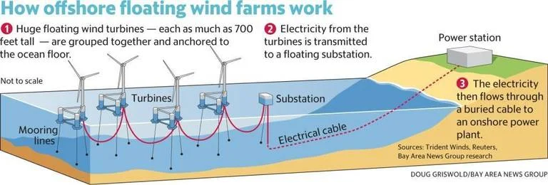 WIND FARM EXPLAINER.jpg