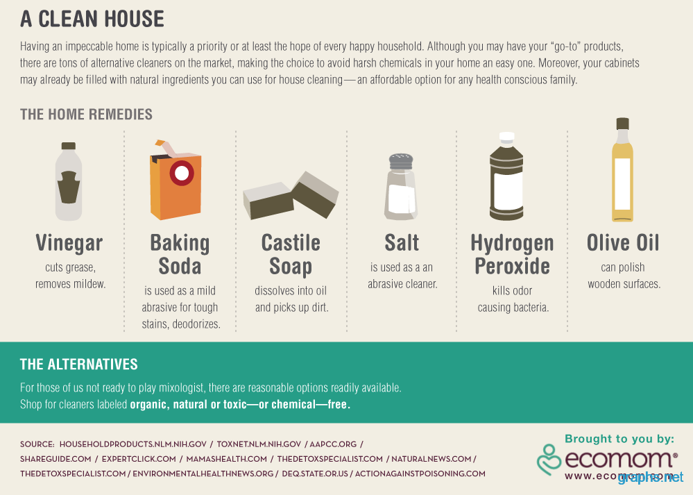Clean House remedies.png