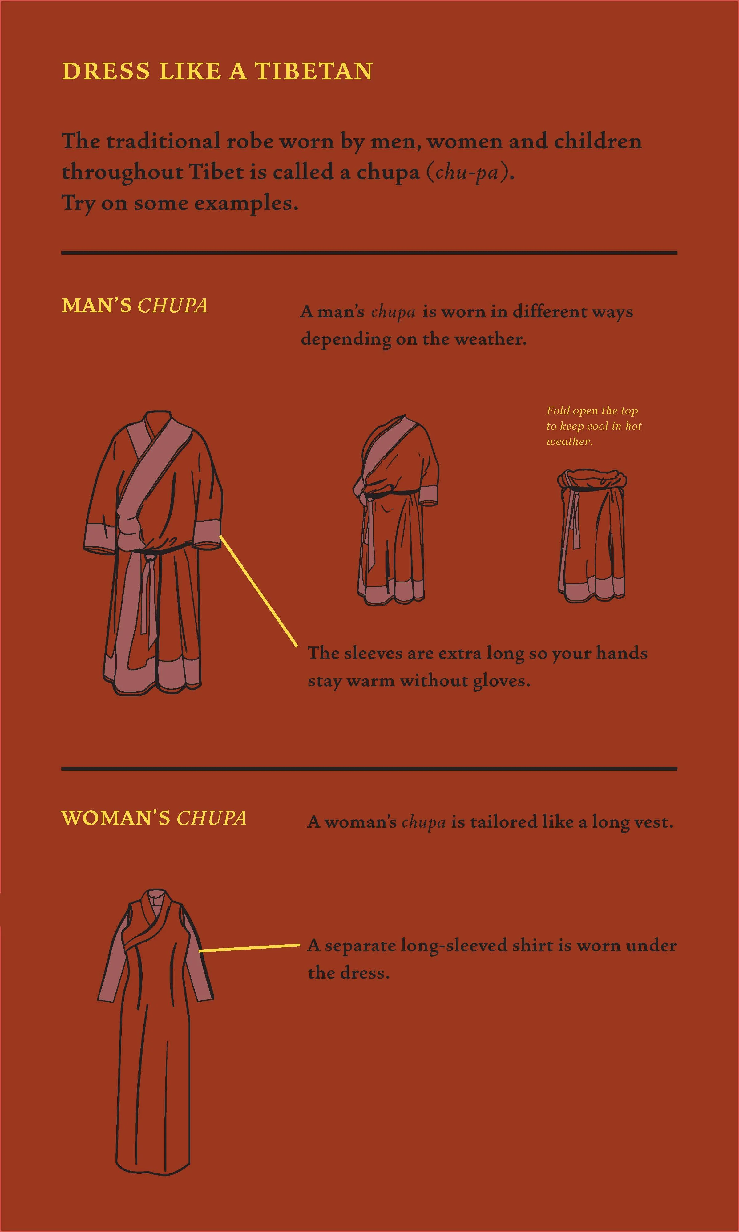 Tibetan Dress infographic.jpg