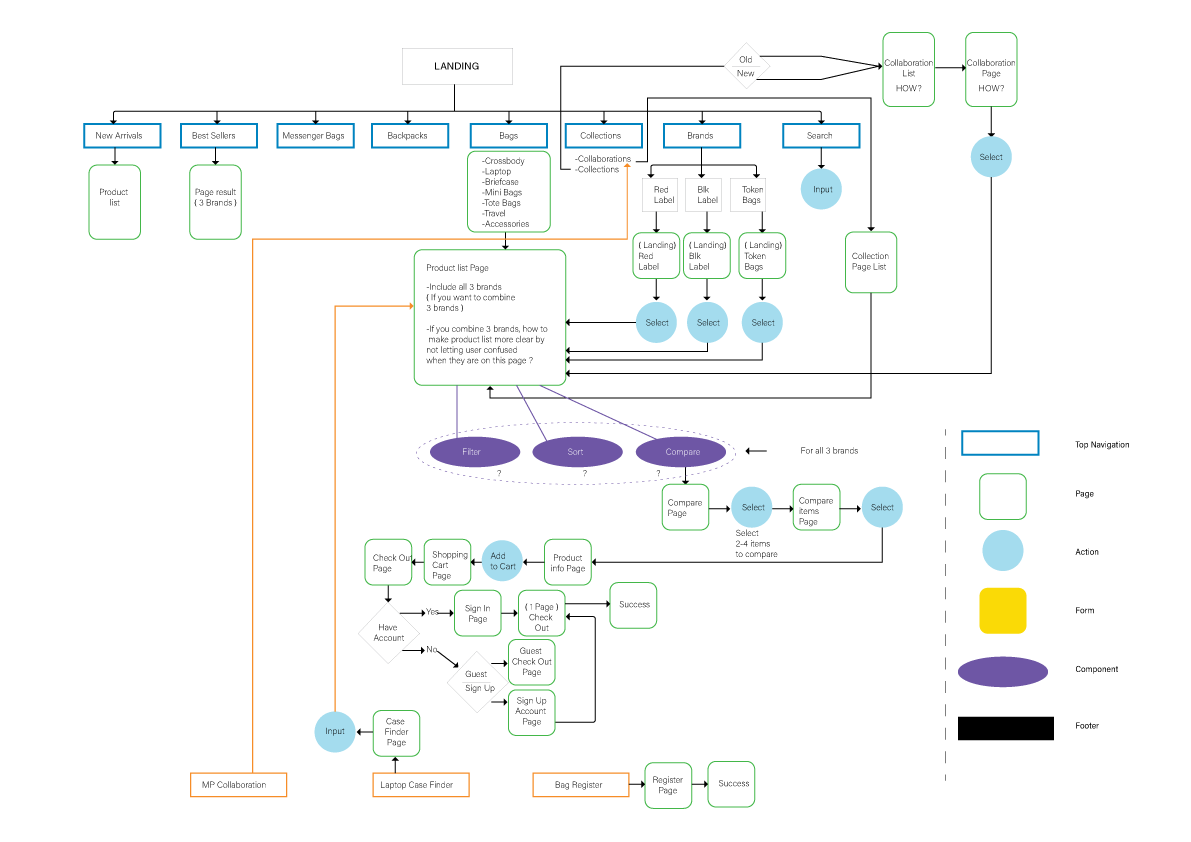 UserFlow_01.png