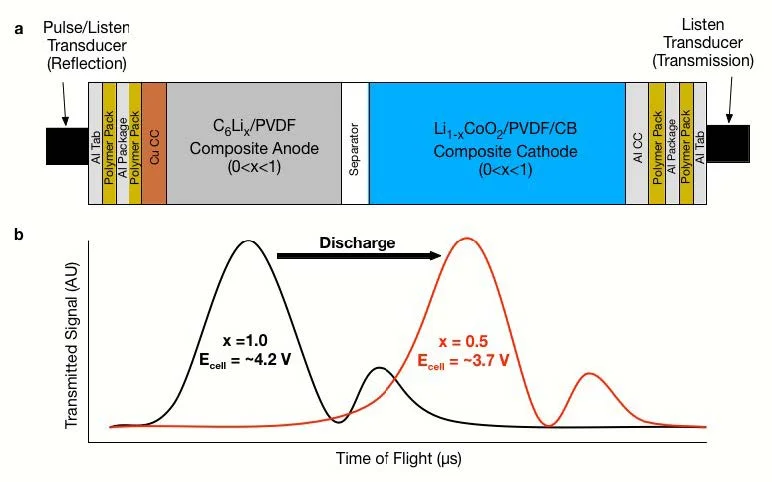 Ultrasonic inspection of battery - energy-environemental paper.jpg