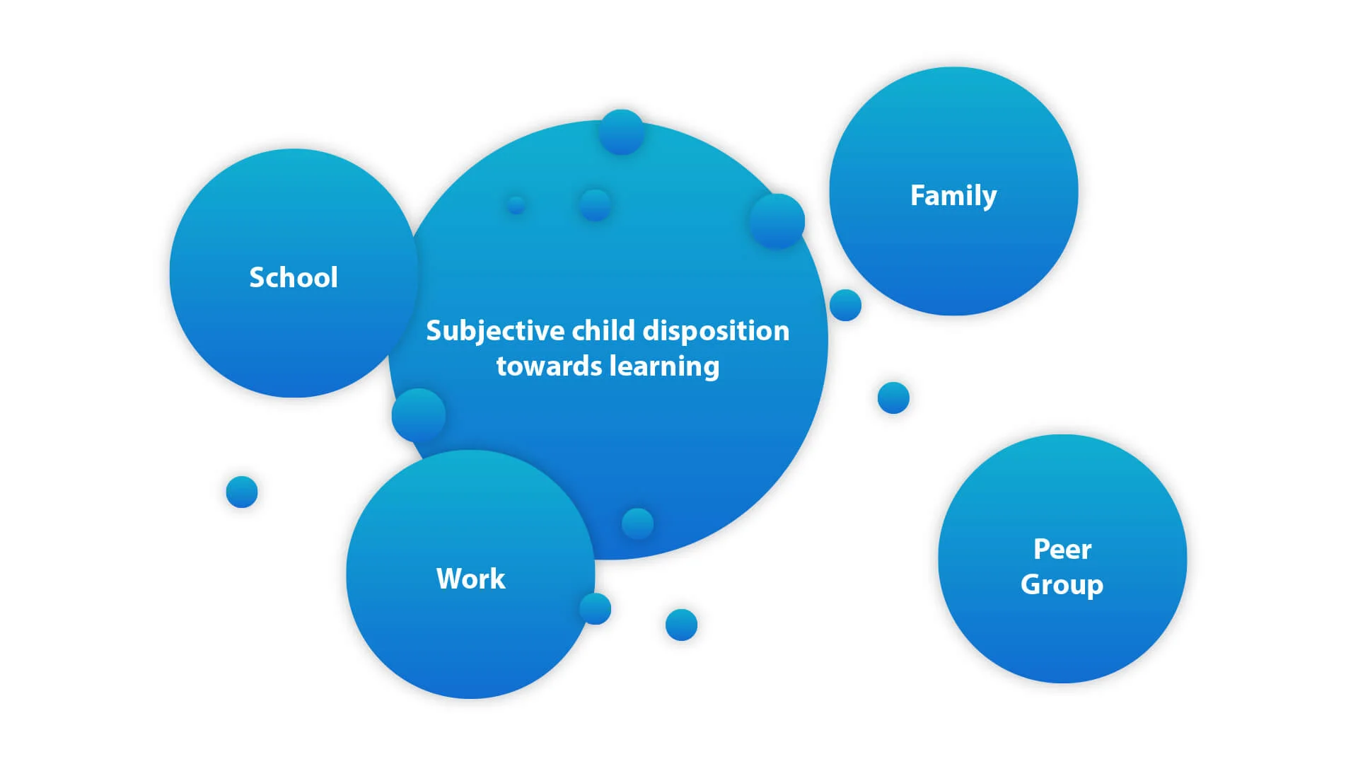 Conditions of educability.