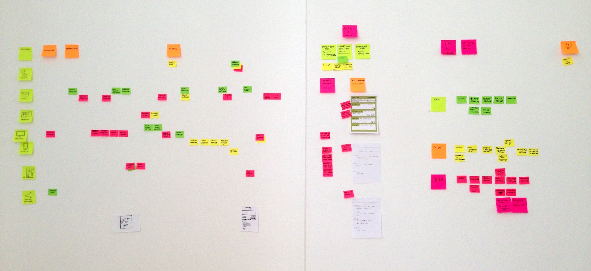 Mapping the customer journey