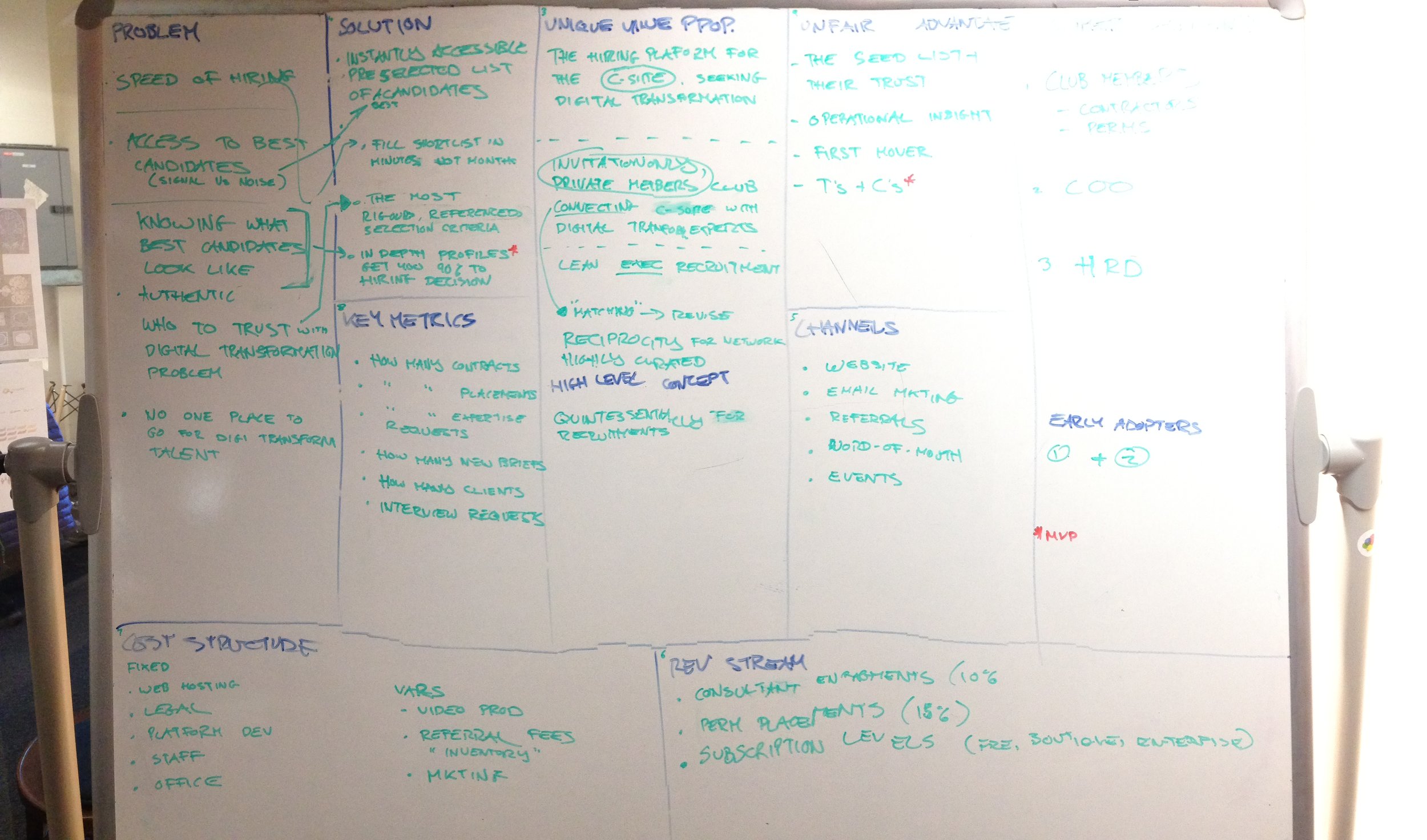 Sketching the business model