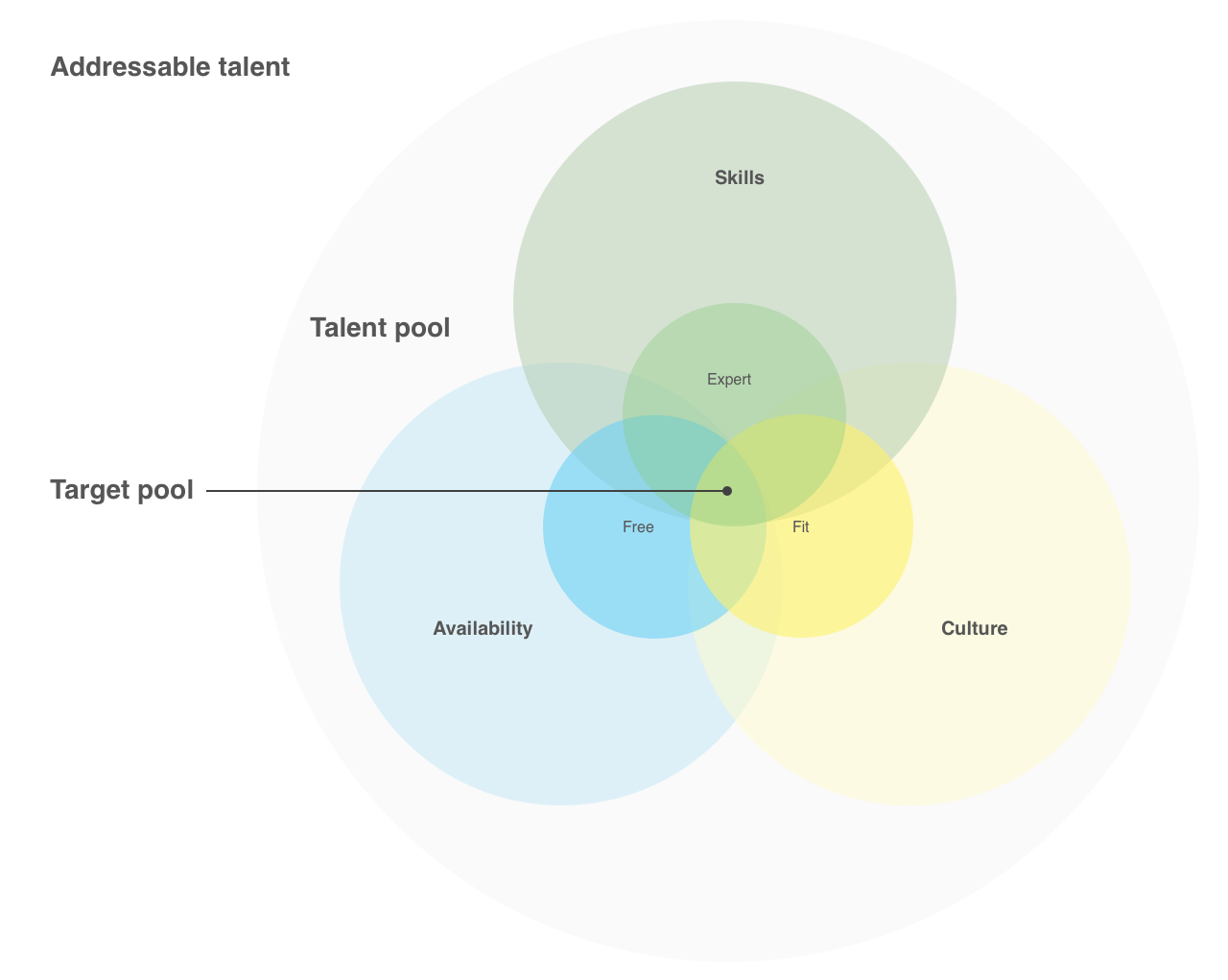Visualising target customer attributes 