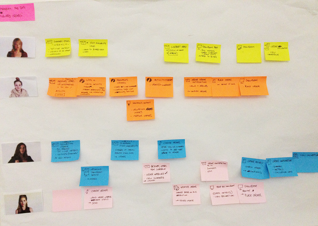 Service journey interaction across agents