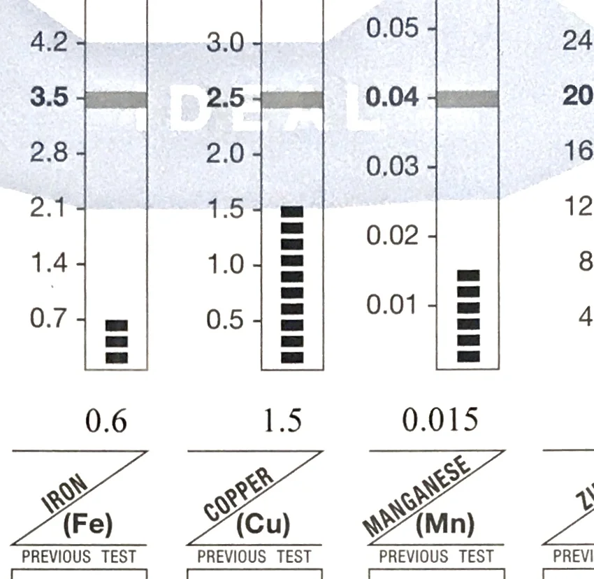 Why You May Be Copper Toxic Even With Low Copper Levels