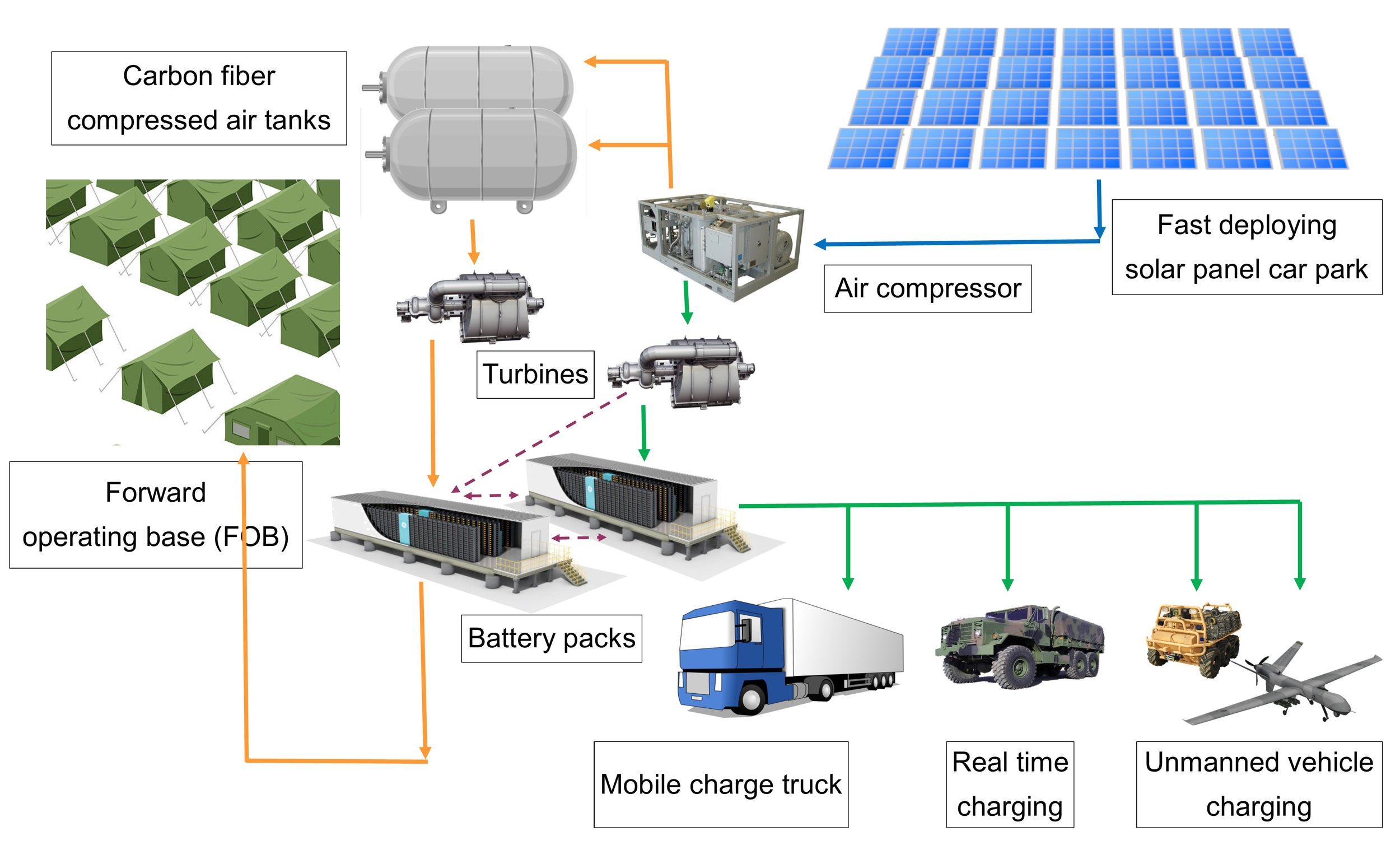 Military micro grid no title 2.jpg