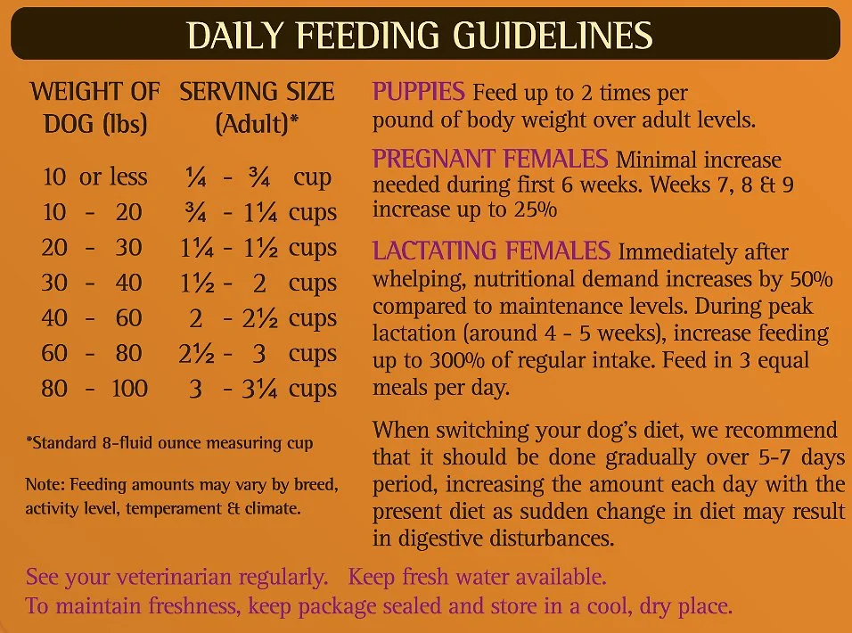 Example of feeding guidelines from Zignature Kangaroo Formula