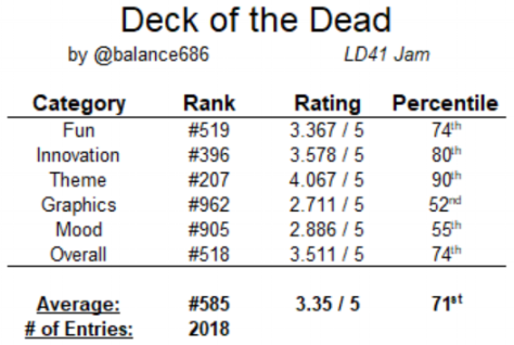 DotD_ranking_breakdown.png