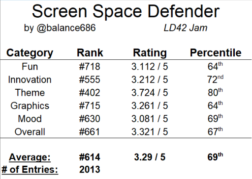SSD_Ratings_Breakdown.png