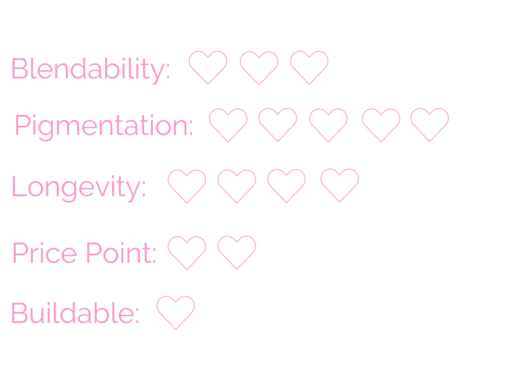 Rating Chart.png