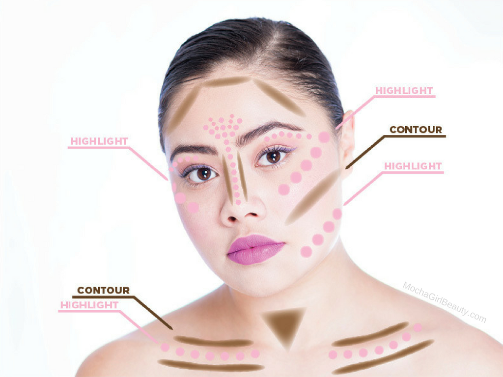 Full face contour 