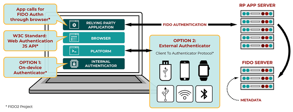 FIDO2 Process.png