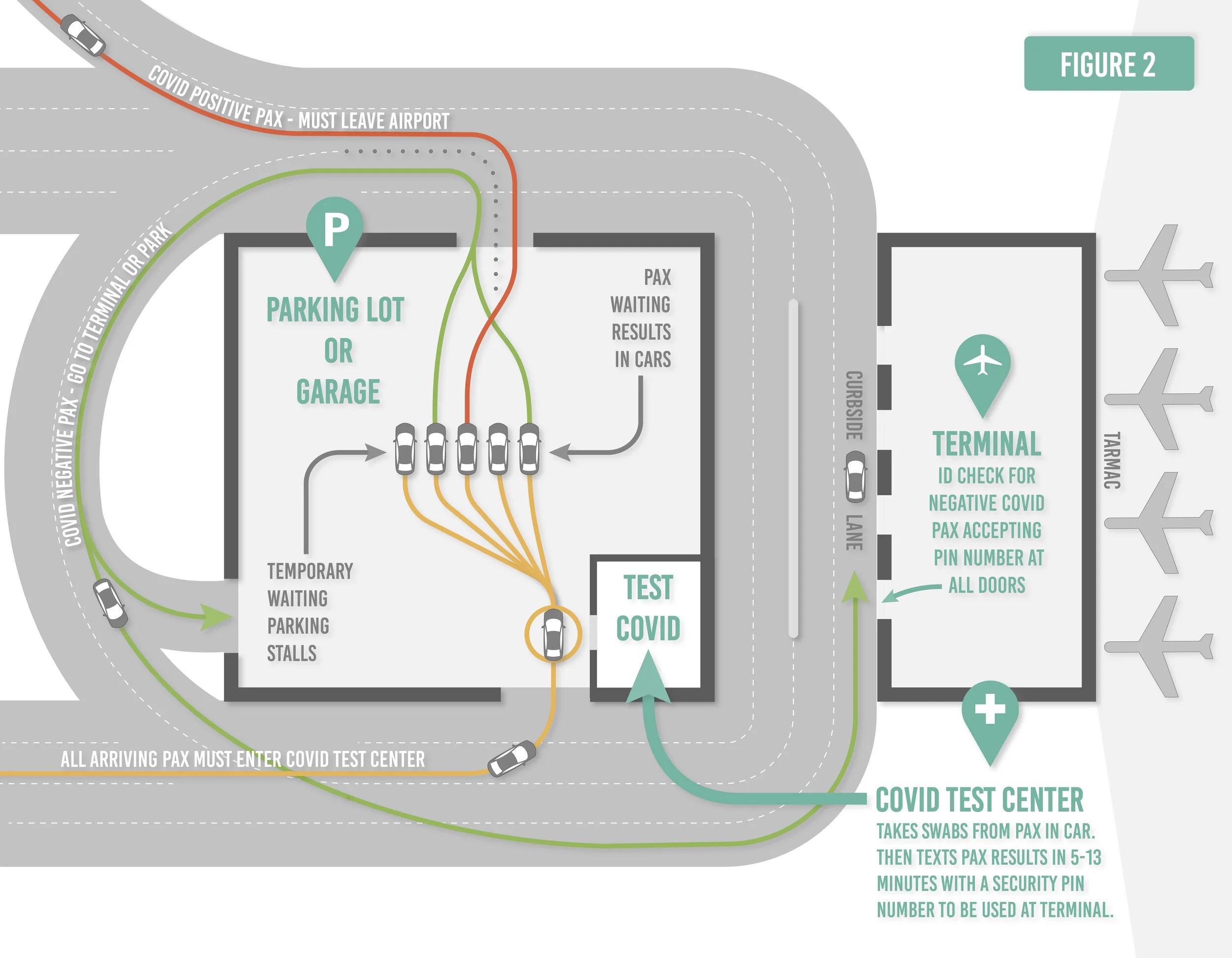AIRPORT_TERMINAL_COVID_DIAGRAM_FIGURE_1.jpg