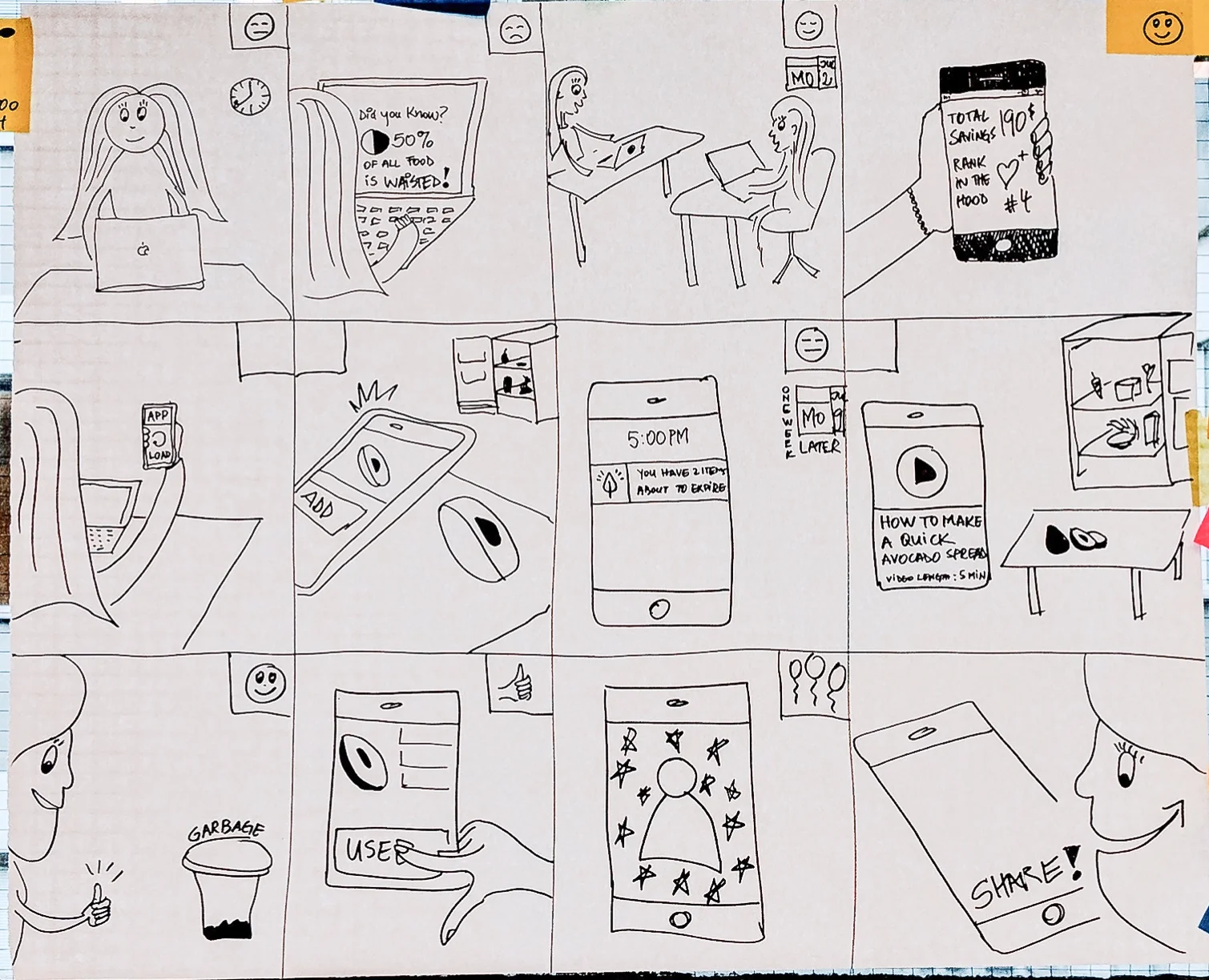 Visualising Susan’s (our persona) journey and experience using our product. This was vital in guiding design decisions.